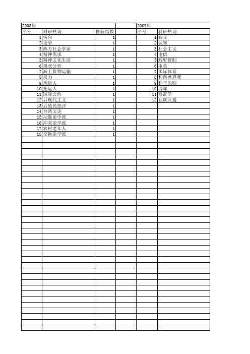 【国家社会科学基金】_力量场_基金支持热词逐年推荐_【万方软件创新助手】_20140808