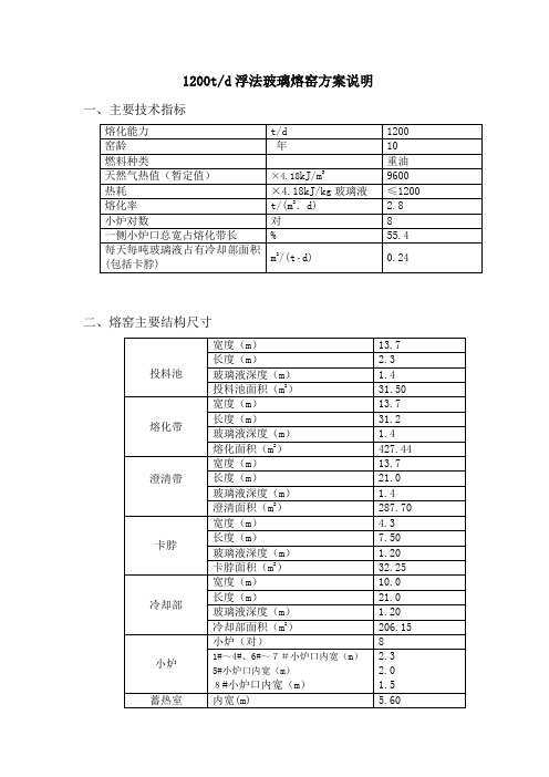 1200t熔窑技术参数(08-02-20)