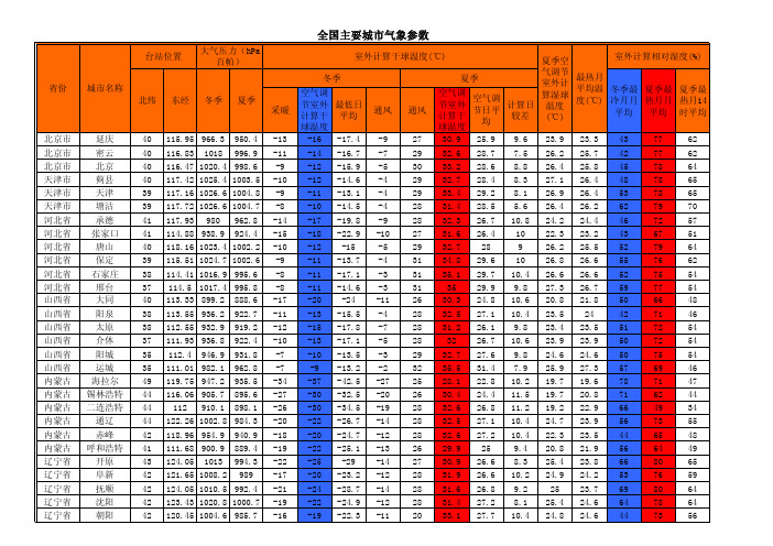 全国主要城市气象参数