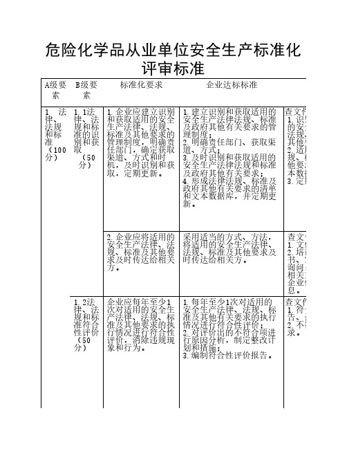 安全标准化评审标准