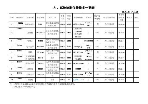 试验检测仪器设备一览表