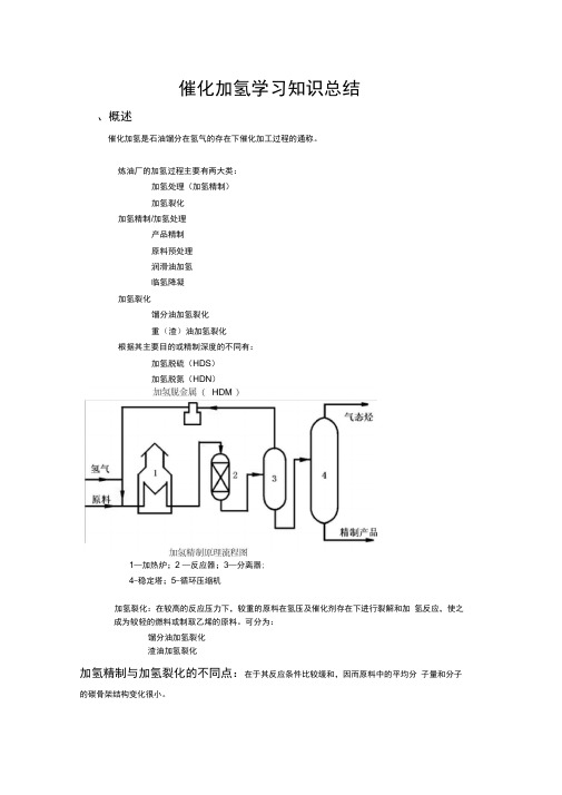 催化加氢总结