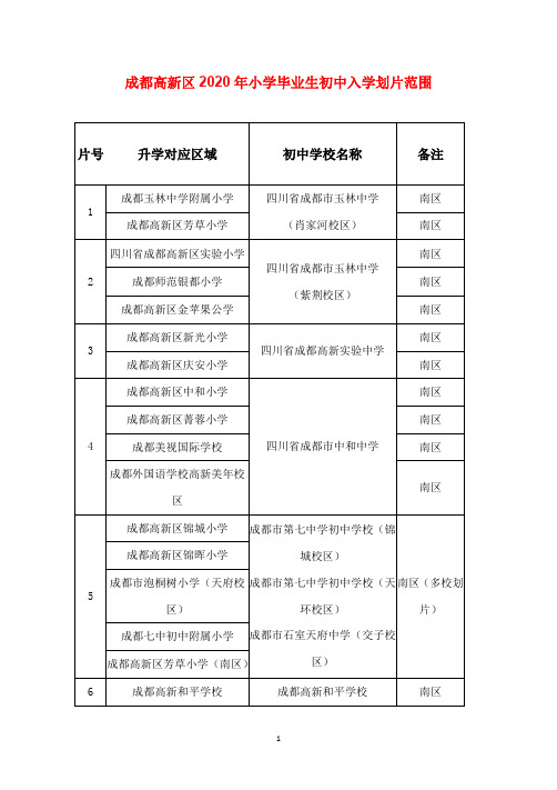 2020成都市各区小摇号划片情况