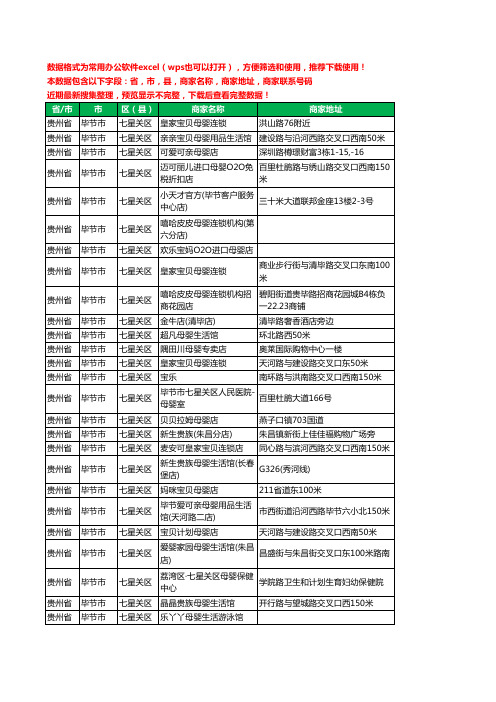 2020新版贵州省毕节市七星关区月子服务工商企业公司商家名录名单黄页联系号码地址大全72家