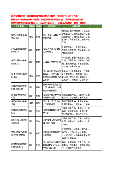 新版河北省碳素材料工商企业公司商家名录名单联系方式大全118家