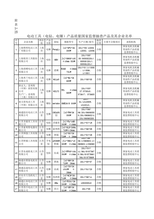 附表1-25 电动工具(电钻、电锤)产品质量国家监督抽查