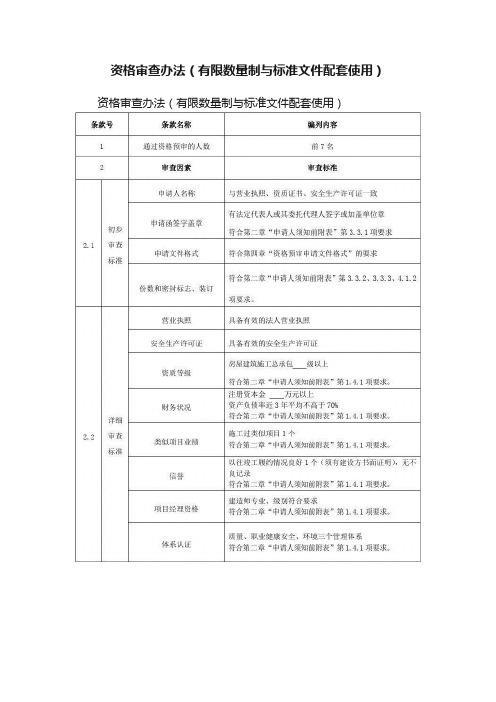 资格审查办法（有限数量制与标准文件配套使用）