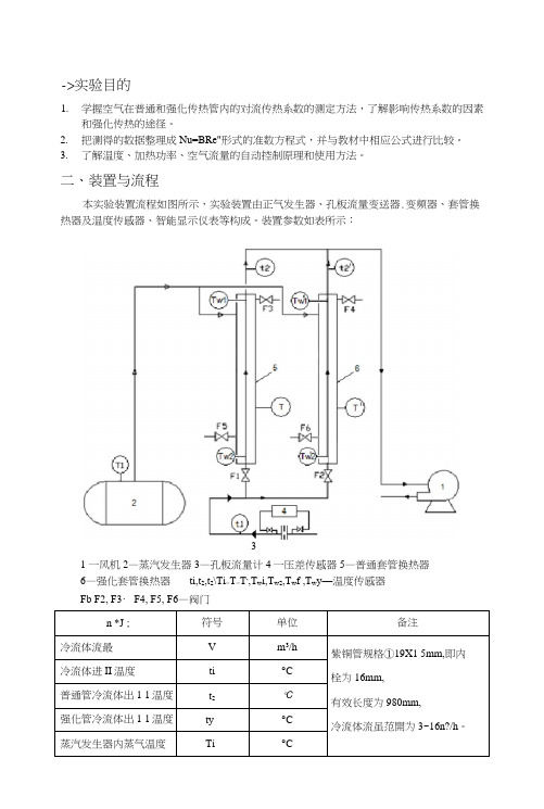 传热实验报告