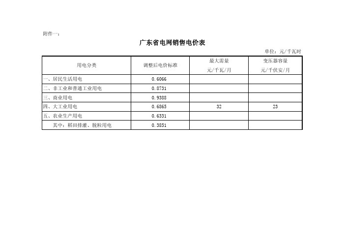 南方电网销售电价表