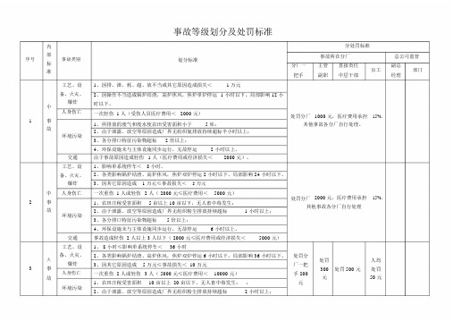 事故等级划分及处罚标准.docx
