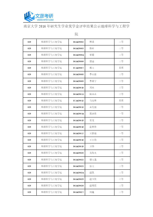 南京大学2016年研究生学业奖学金评审结果公示地球科学与工程学院