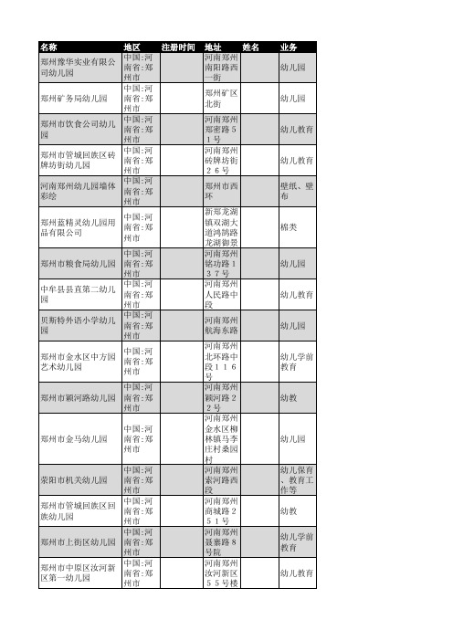 2018年郑州市幼儿园企业名录66家