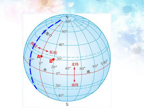 认识地球-经纬网 完整PPT课件