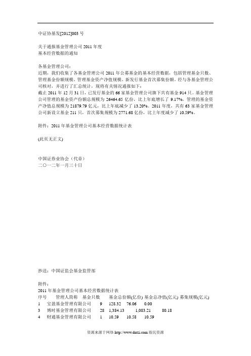2011年基金管理公司基本经营数据统计表