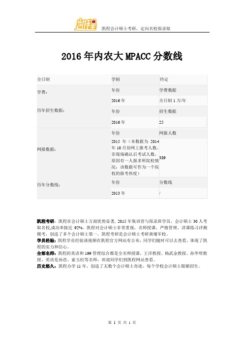 2016年内农大MPACC分数线