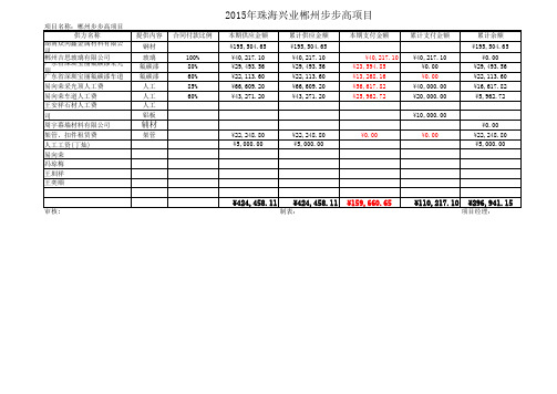 材料款支付台账