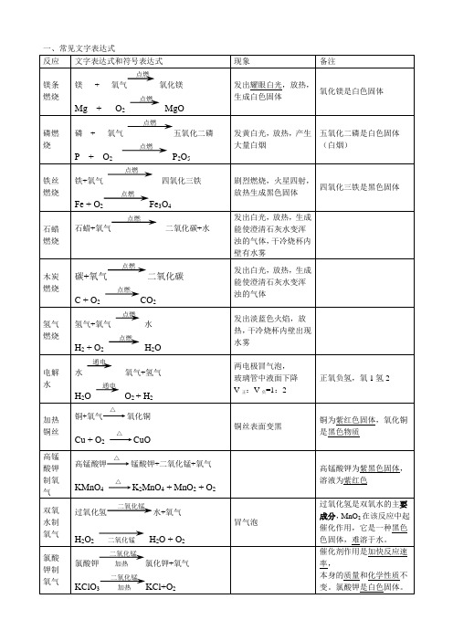 上册常见文字表达式