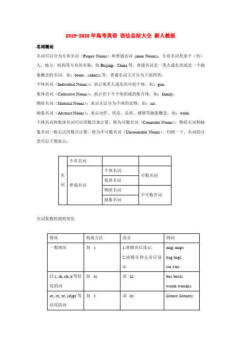 2019-2020年高考英语 语法总结大全 新人教版