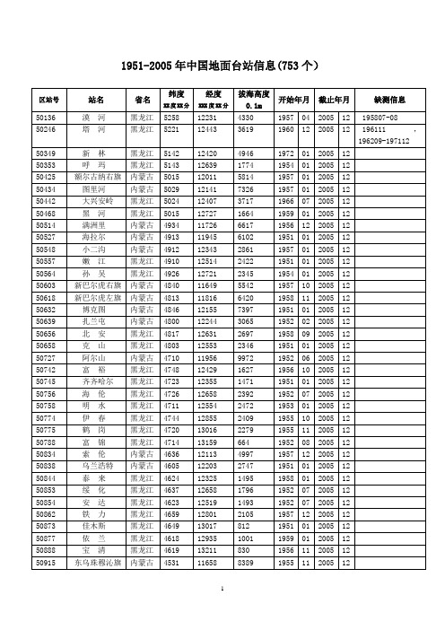 中国气象站点信息