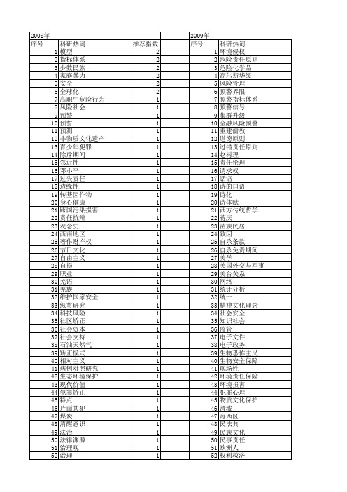 【国家社会科学基金】_危险_基金支持热词逐年推荐_【万方软件创新助手】_20140809