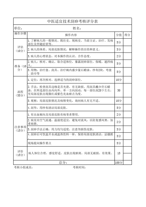 中医适宜技术刮痧考核评分