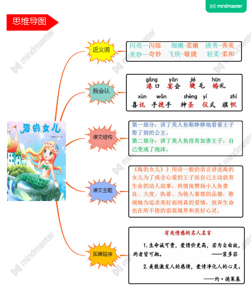 新编部人教版小学语文四年级下册第27课《海的女儿》的思维导图