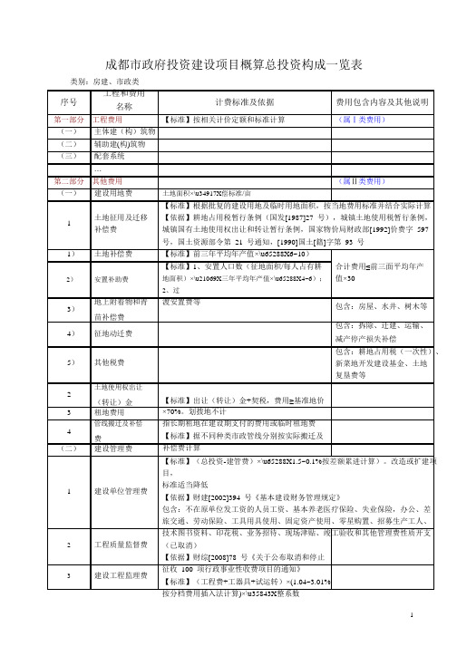 成都市政府投资建设项目概算总投资构成一览表