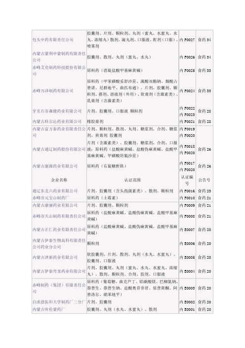 内蒙古药企名单