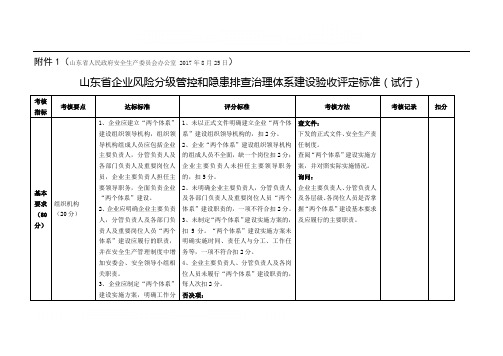 双体系验收标准---山东执行