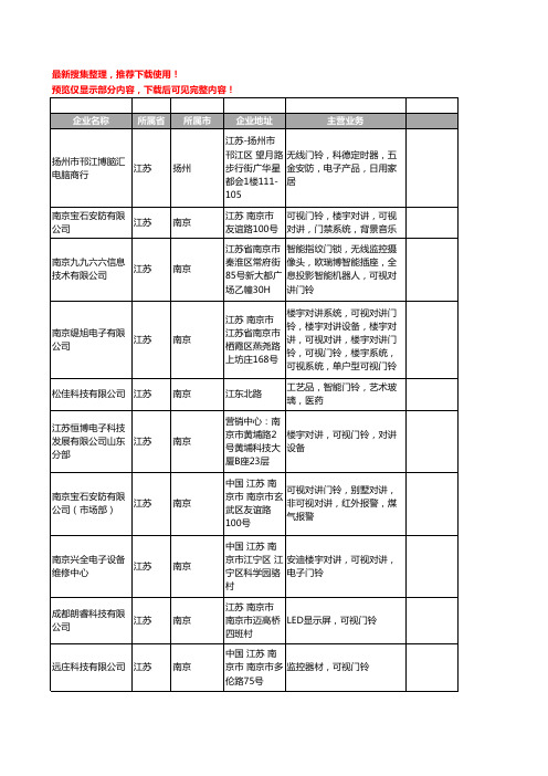 新版江苏省门铃工商企业公司商家名录名单联系方式大全44家