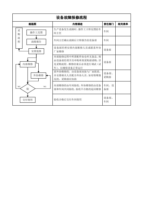 设备故障报修流程