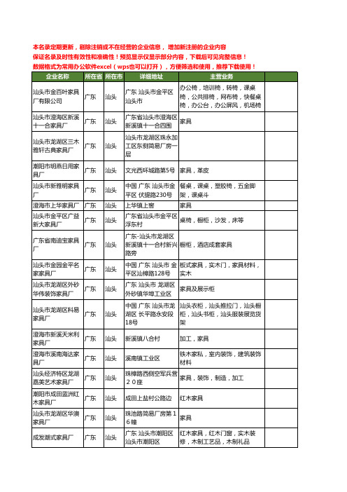 新版广东省汕头家具厂工商企业公司商家名录名单联系方式大全73家