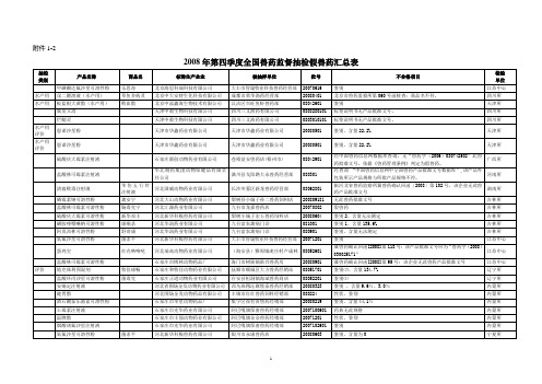 兽药种类等