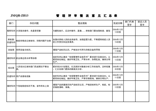 管理评审整改意见汇总表