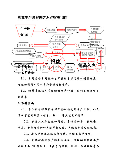 彩盒生产流程图