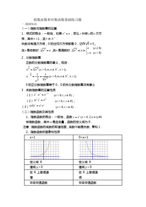 指数与对数函数知识点小结