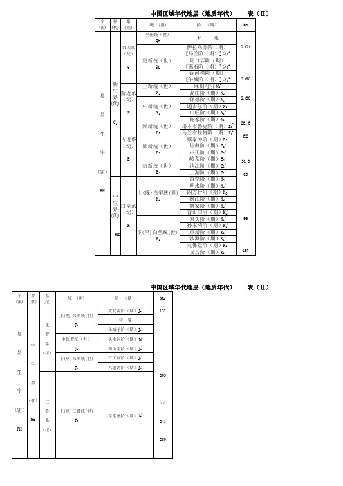 1-02中国区域年代地层(地质年代)表Ⅱ