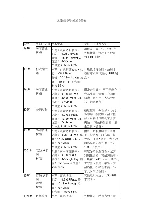 常用树脂牌号与性能参数表