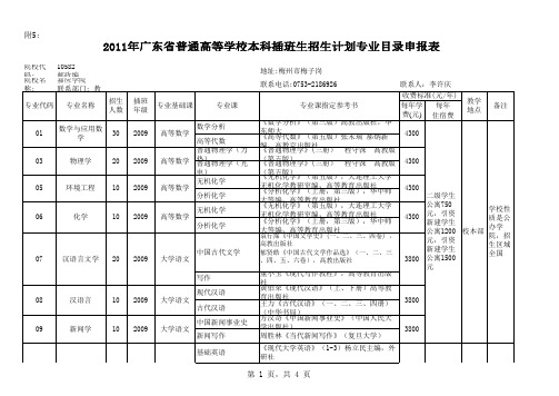 2011年插班生招生计划专业目录申报表xls