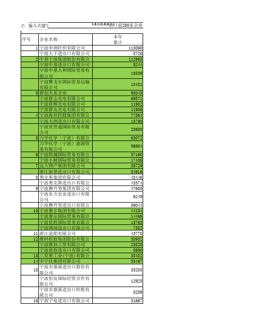 宁波出口企业排名