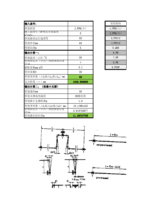 塑料管道膨胀量计算