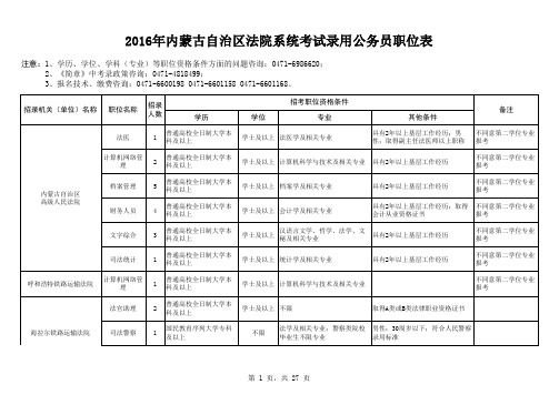 2016年全区法院系统职位表