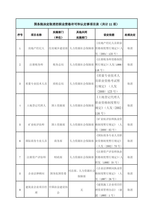 国务院：取消一批职业资格许可和行政审批项目