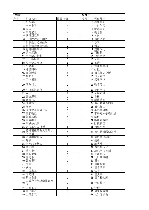 【国家自然科学基金】_概念学习_基金支持热词逐年推荐_【万方软件创新助手】_20140802