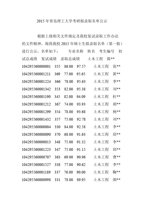 2015年青岛理工大学考研拟录取名单公示