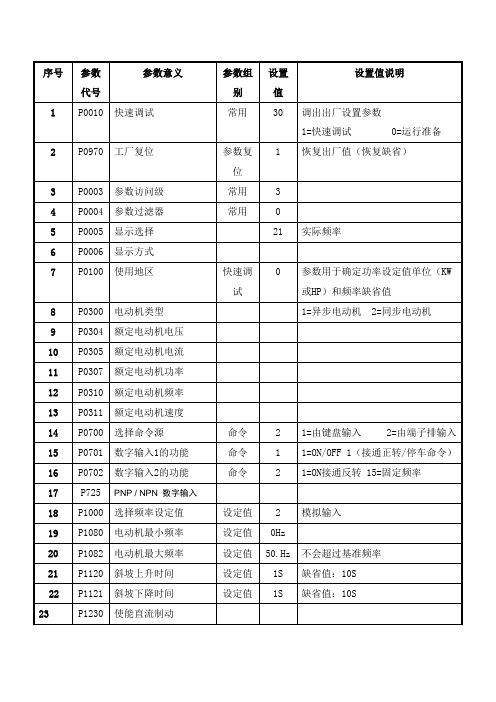 变频器模拟量控制参数设置
