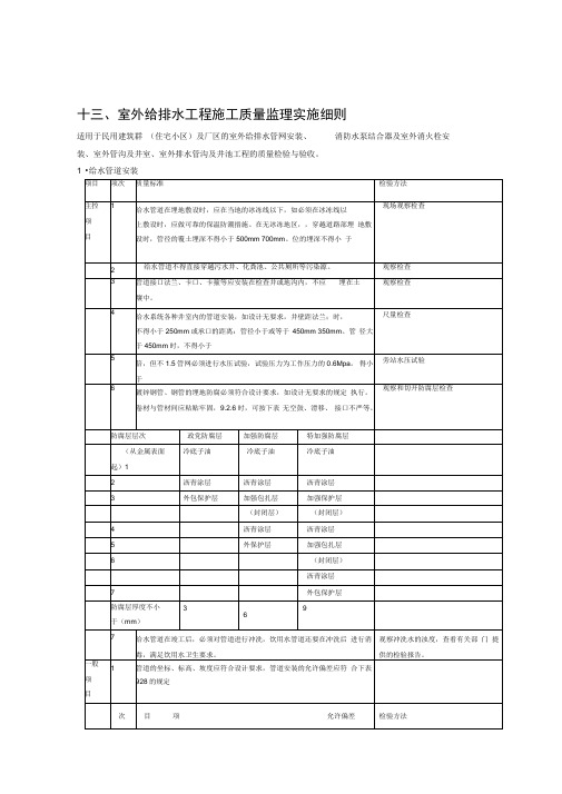 1室外给排水工程施工质量监理实施细则