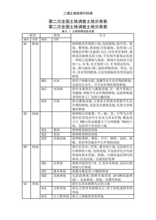 二调土地地类代码表