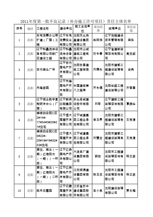2011年度第一批不良记录(补办施工许可项目)责任主体名单