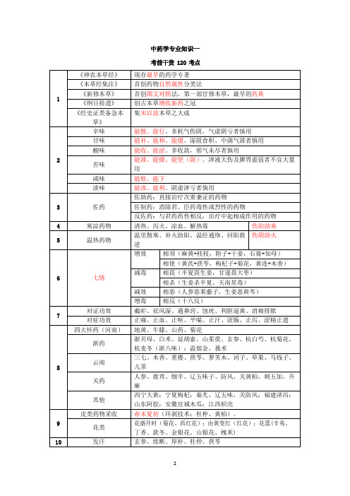 中药学专业知识一 考点速记